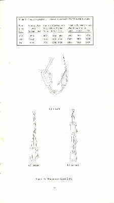 Page 21 of the 1972 Chouinard Catalog